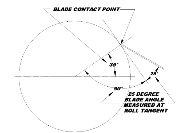 blade angle3