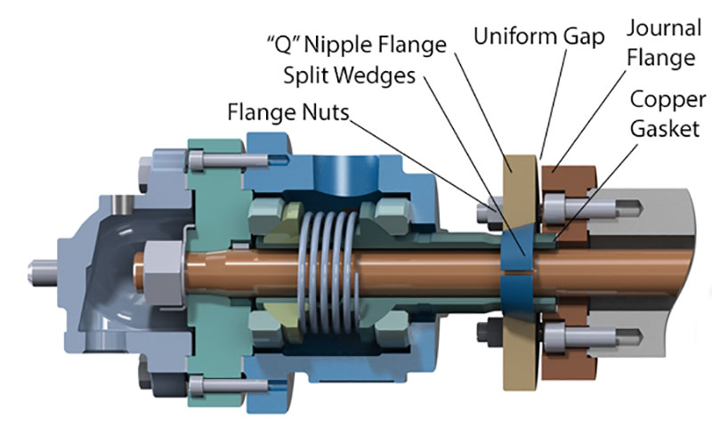 what torque required flanges diagram