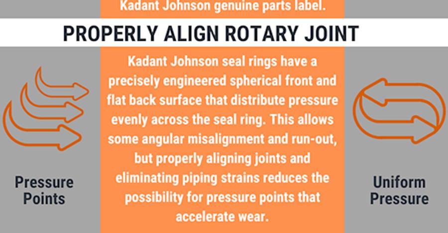Extending the Life of Rotary Joint Seal Rings